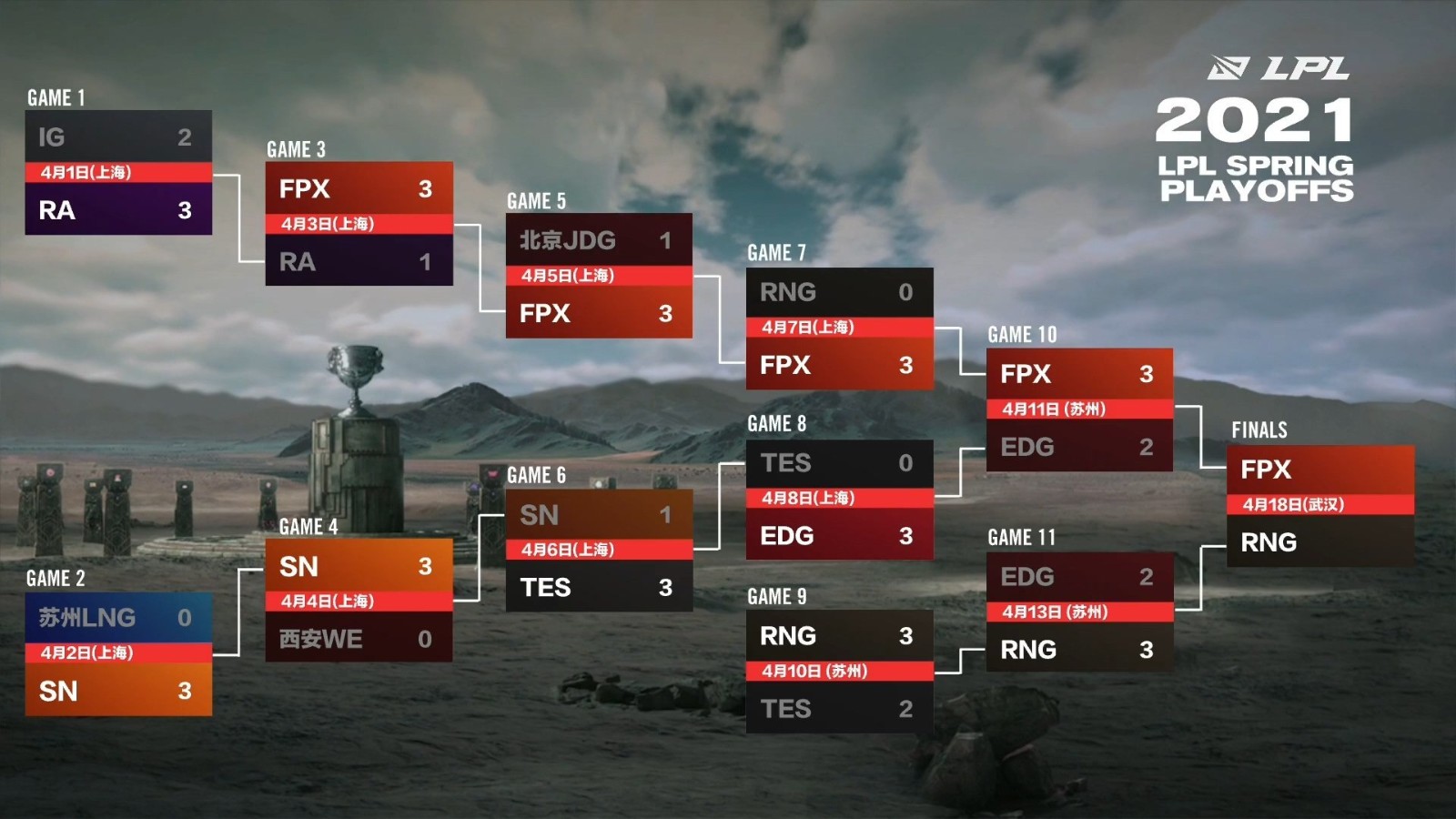 TGA无畏契约全国挑战赛：陆仁甲网咖热血开战，电子竞技盛宴来袭-雷火竞技