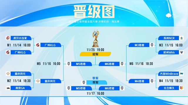 KPL夏季赛周最佳选手揭晓，新锐选手崭露头角，KSG战队星元皮肤即将上线-雷火竞技